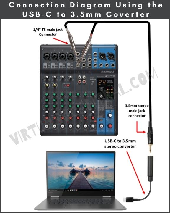 Diagram for connecting a laptop to mixer for playing sound using a USB-C port