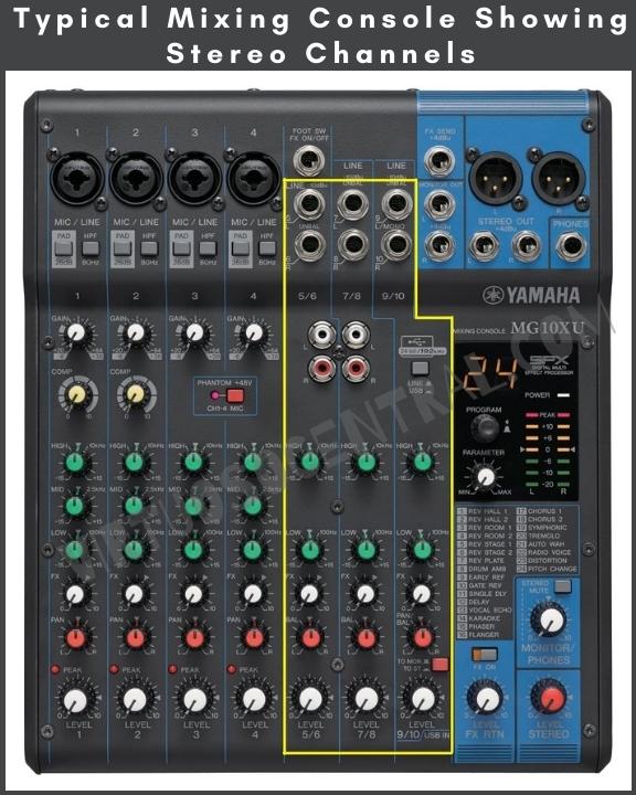 Typical Mixing Console Showing Stereo Channels - Yamaha