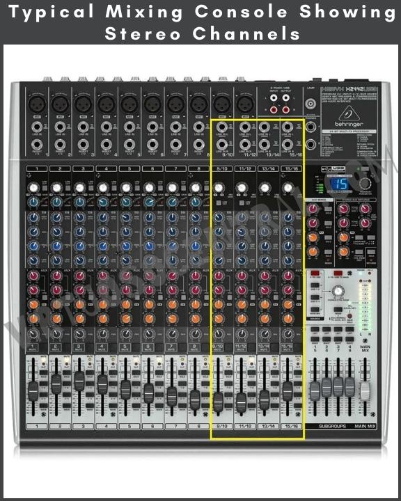 Typical Mixing Console Showing Stereo Channels - Behringer