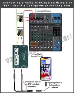 How To Connect A Phone To Audio Mixer To Play Sound - Virtuoso Central