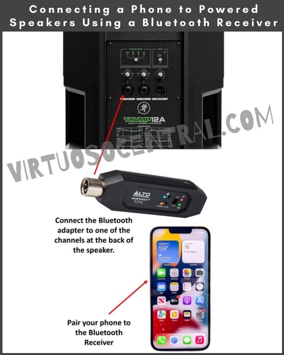 Diagram for connecting a Phone to Powered Speakers Using a Bluetooth Receiver