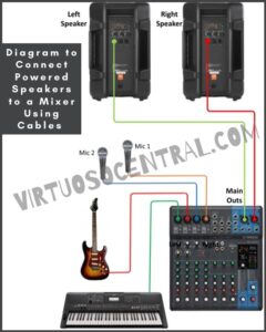 2 Easy Ways to Connect Powered Speakers to a Mixer - Virtuoso Central