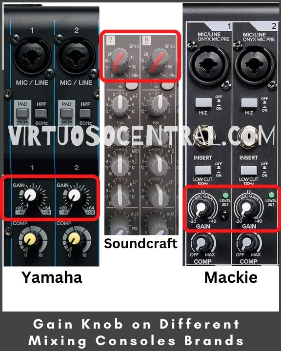 This image shows the gain knob on different mixing console brands