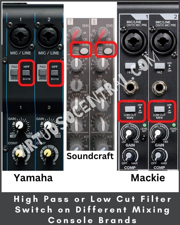 The image shows a High Pass or Low Cut Filter Switch on Different Mixing Console Brands