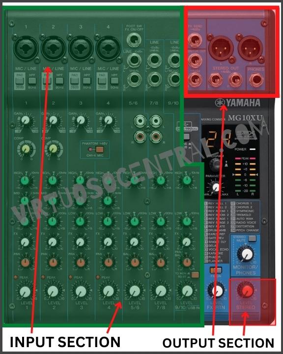 Image showing the Input and Output sections on an audio mixing board