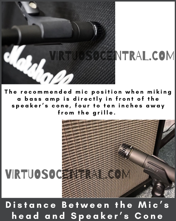 This image shows the distance Between the Mic’s head and Speaker’s Cone
