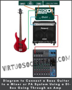4 Ways to Connect a Bass Guitar to a Mixer or PA System - Virtuoso Central