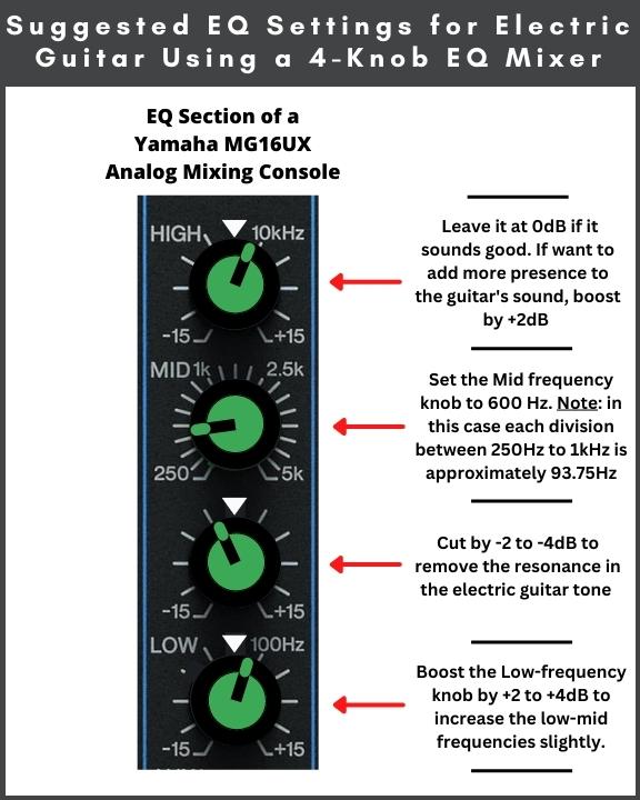 This image shows suggested EQ settings for electric guitar using a 4-knob EQ mixer.