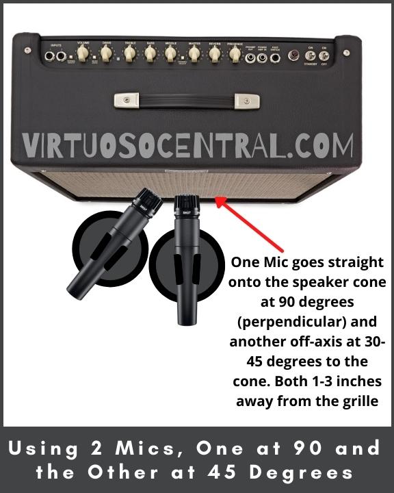 This image shows a diagram of Miking a guitar amp with 2 mics one at 90 degrees and the other at 45 degrees.