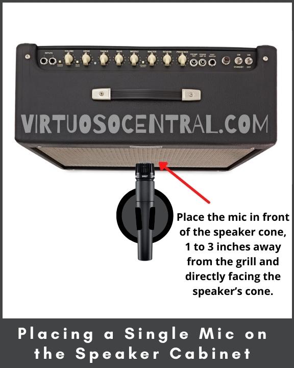 This image shows a diagram on how to place a single microphone to mic a guitar amp.