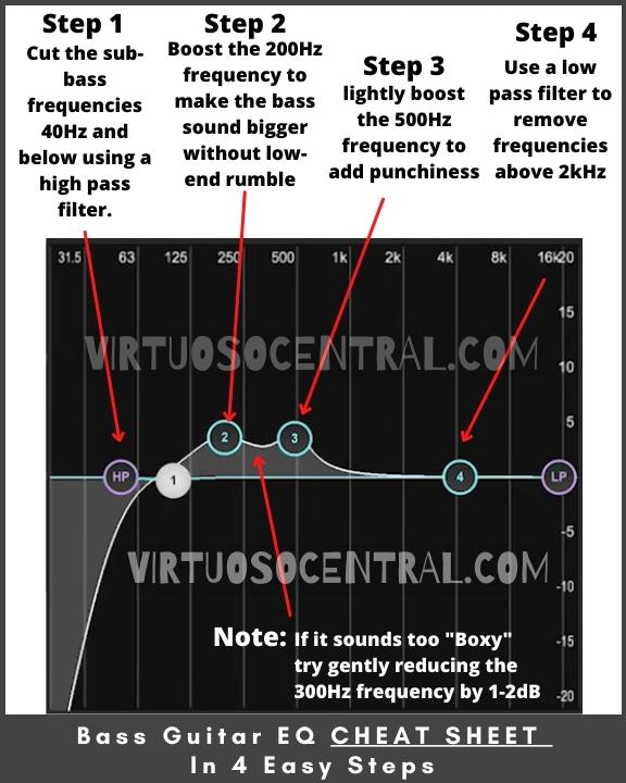 This image shows an easy to follow cheat sheet to EQ bass guitar in 4 easy steps

