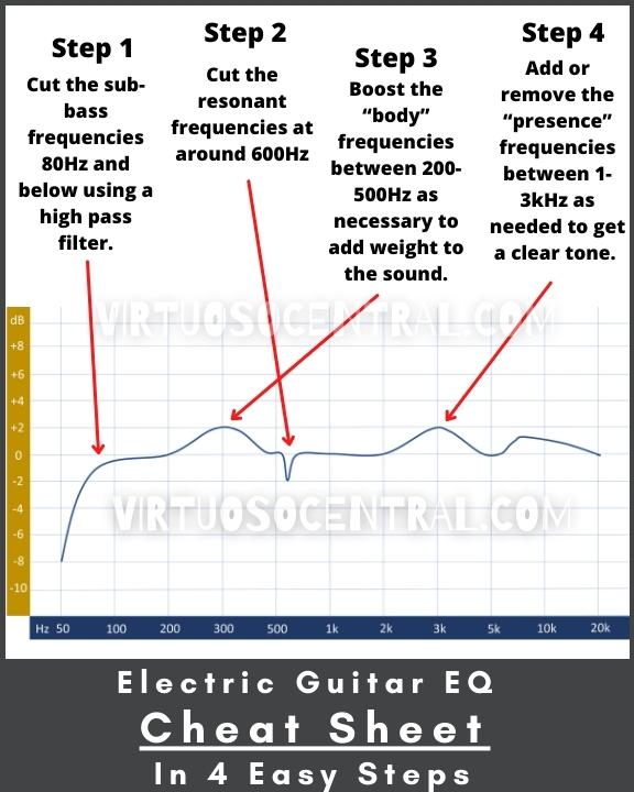 4 Easy Steps to EQ Guitar – Includes Sheet - Virtuoso Central