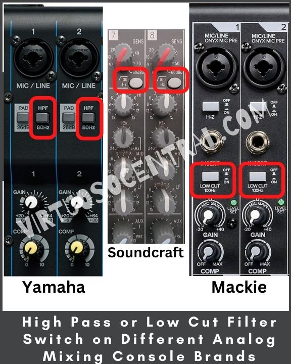 This image shows where the high pass or low cut filter switch is located on different analog mixing console brands