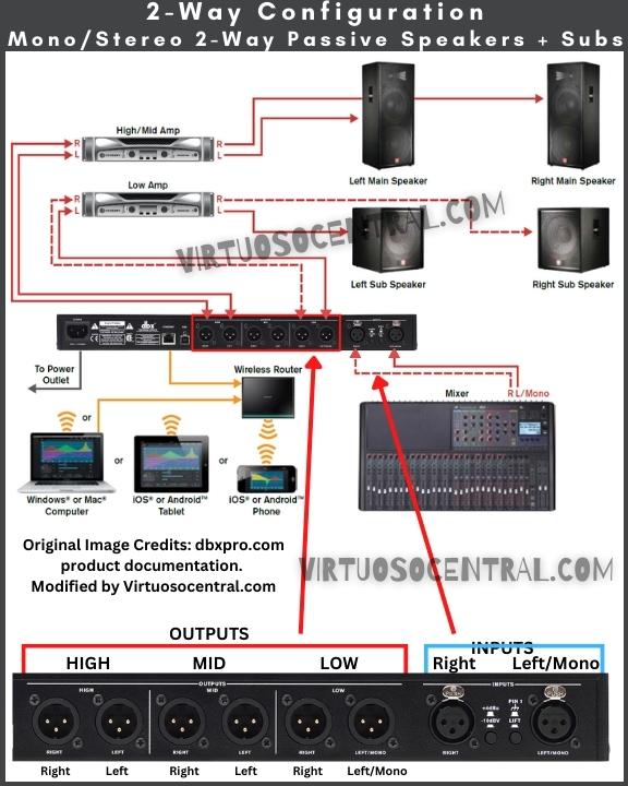 3 Ways to Add a Speaker Management System to a PA System - Virtuoso Central