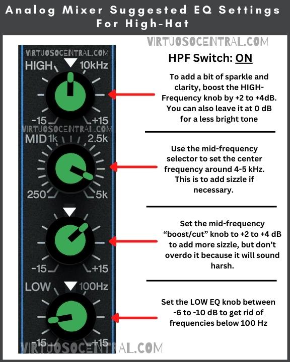 analog mixer suggested EQ settings for high-hats