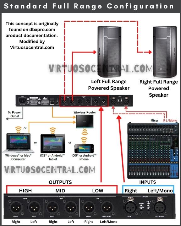 3 Ways to Add a Speaker Management System to a PA System - Virtuoso Central
