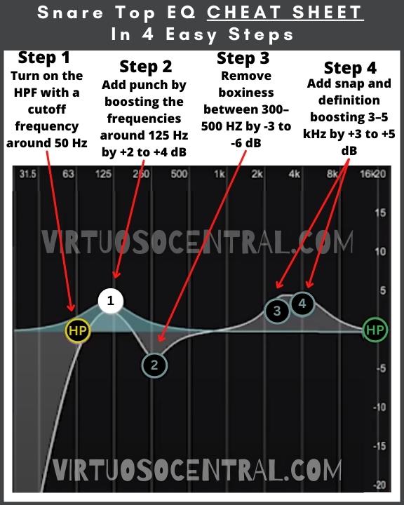 how to eq snare drum cheat sheet in four easy steps.