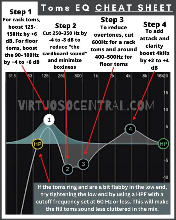 Toms EQ cheat sheet in four easy steps.
